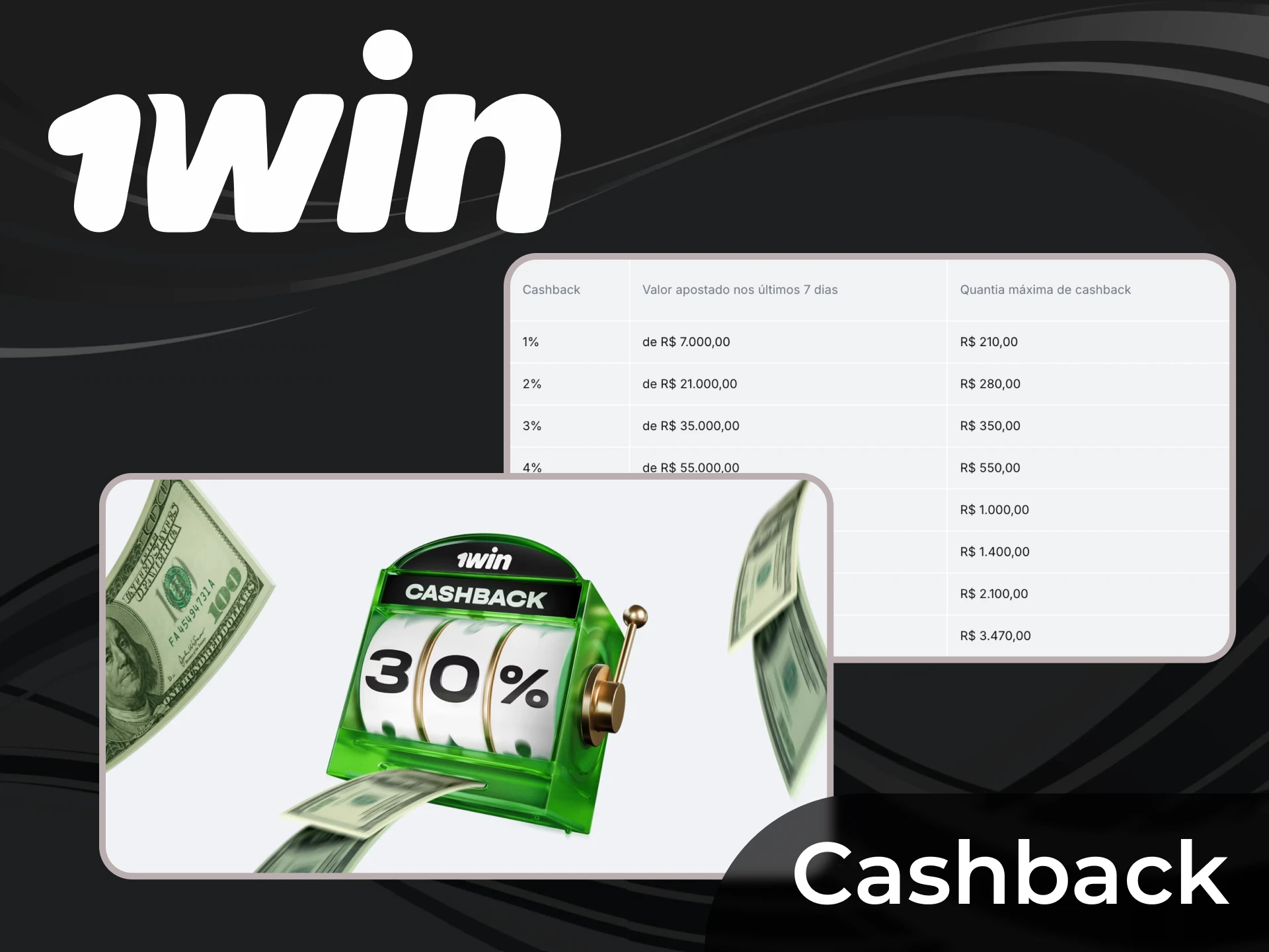 Jogue slots na 1win e receba um bónus de reembolso.